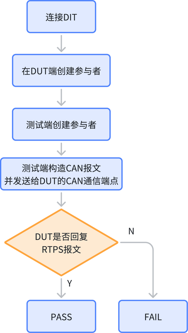 DDS只测这四项，就够了！(图5)