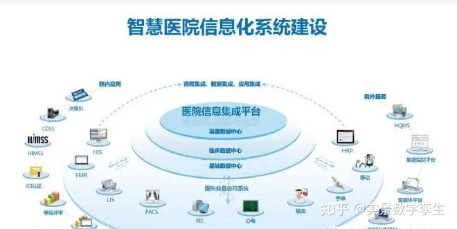 医疗软件开发：数字化医疗行业的创新航标
