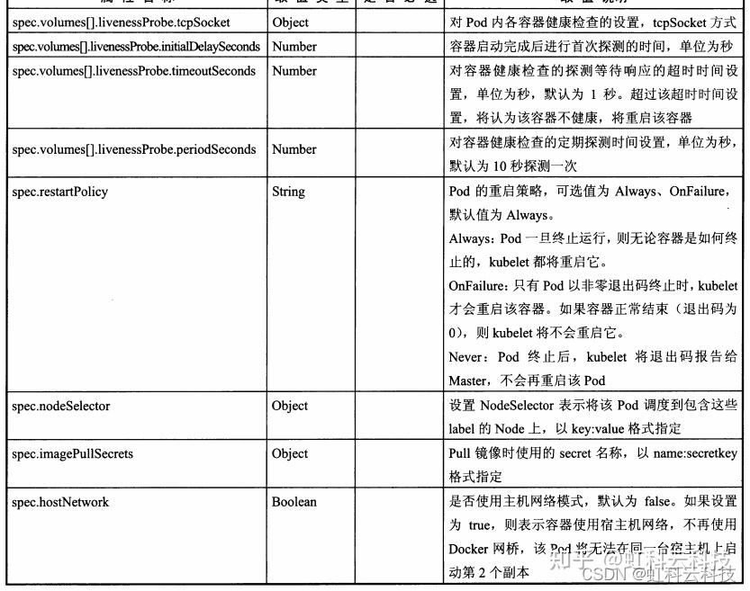 K8S之深入理解Pod - 知乎