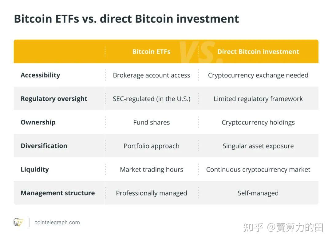 如何购买比特币ETF，以及蚂蚁S21/阿瓦隆A1466/茉莉X16-Q等报价- 知乎