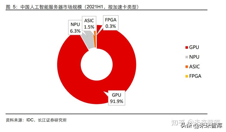 图形处理器GPU行业研究：破晓而生，踏浪前行 - 知乎
