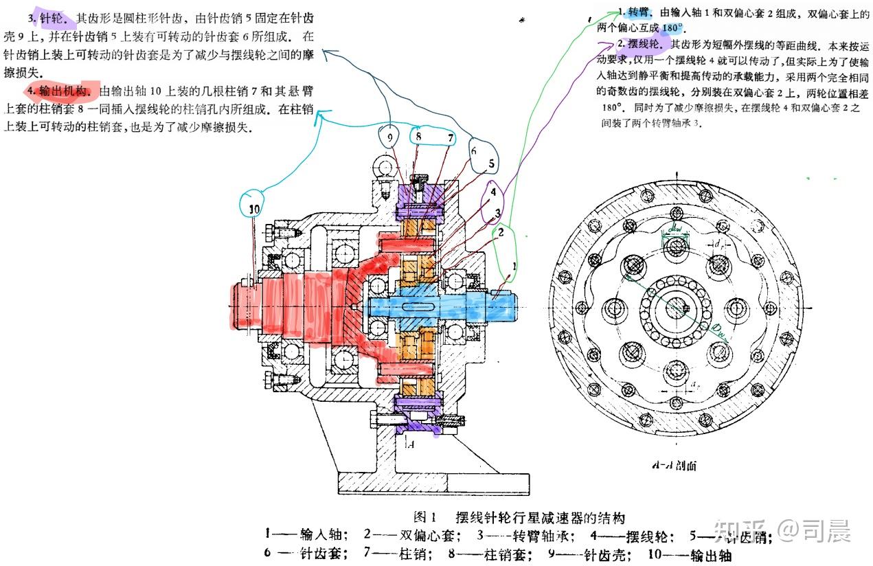 锅炉炉排减速器结构图图片