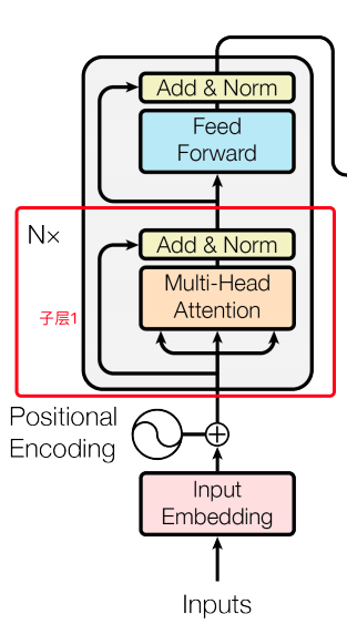 《attention is all you need》解读 《attention is all you need》解读