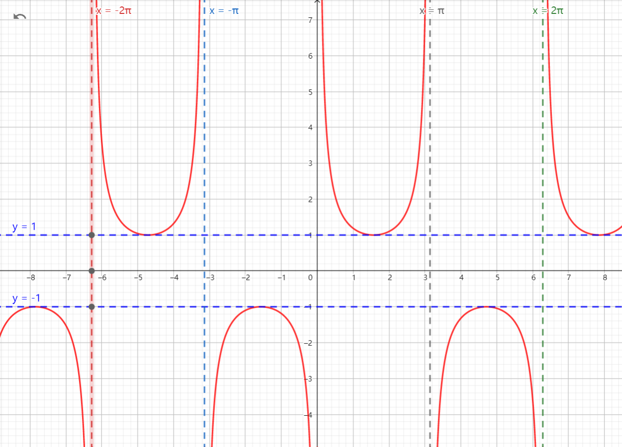 有以下三种① 倒数关系:tana·cota=1; sina·csca=1; cosa·seca=1②