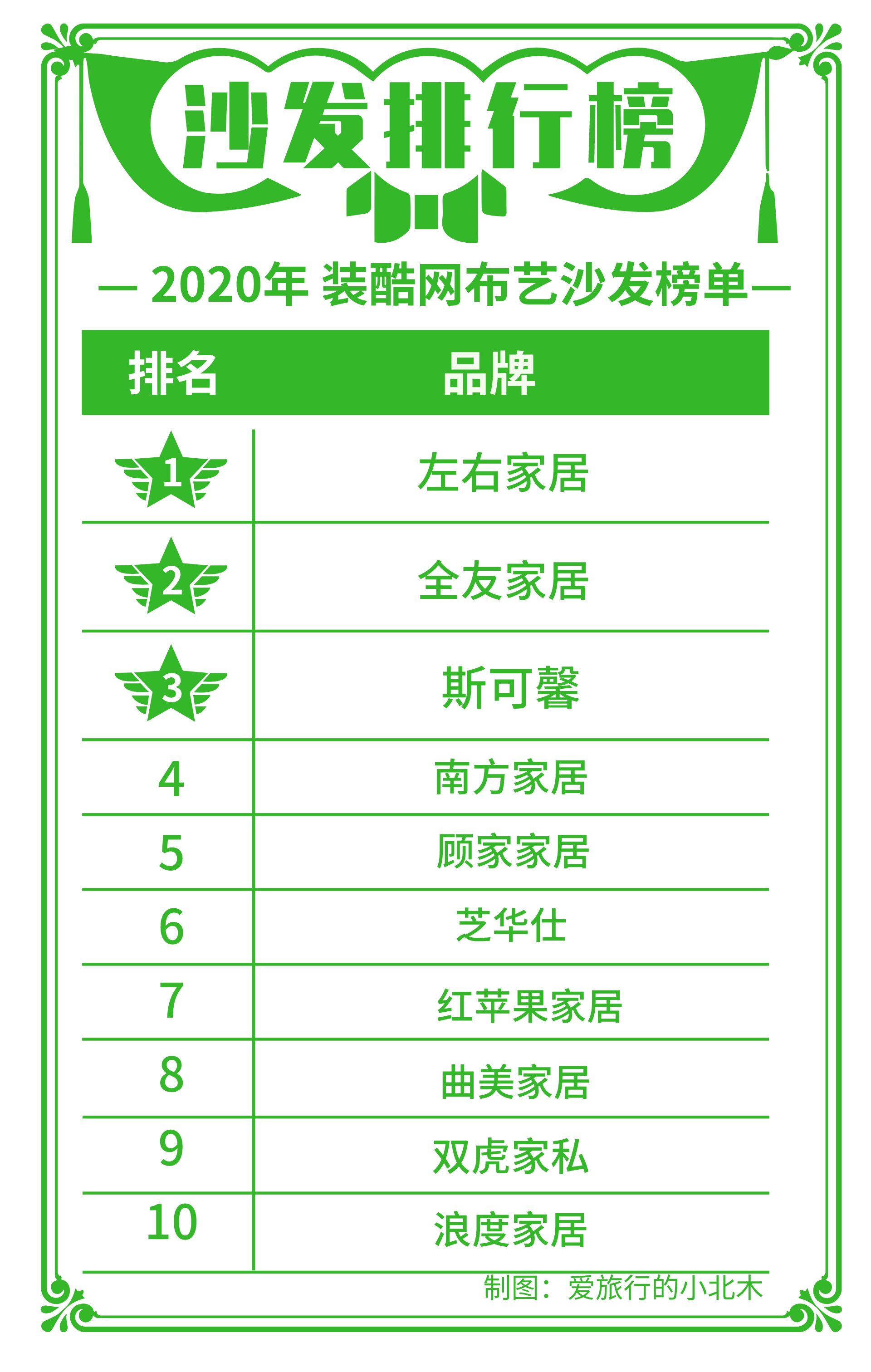 【2023年沙发品牌推荐】沙发品牌排行榜前十名,顾家家居,芝华仕沙发