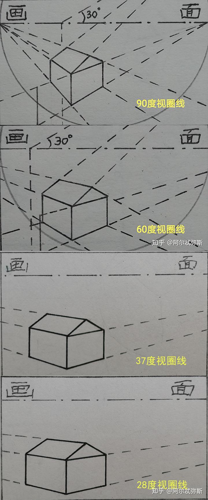镜头的视角变化在画面上如何体现? 15 v2 aa99fe0ce562f546499dec51f212525a 720w