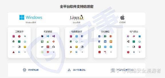 2025必用|8款超实用源代码加密软件推荐！ - 知乎