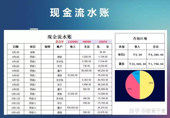661套财务Excel财务报表模板,做会计报表不求人,可套用涵盖全了插图19 661套财务Excel财务报表模板,做会计报表不求人,可套用涵盖全了插图19