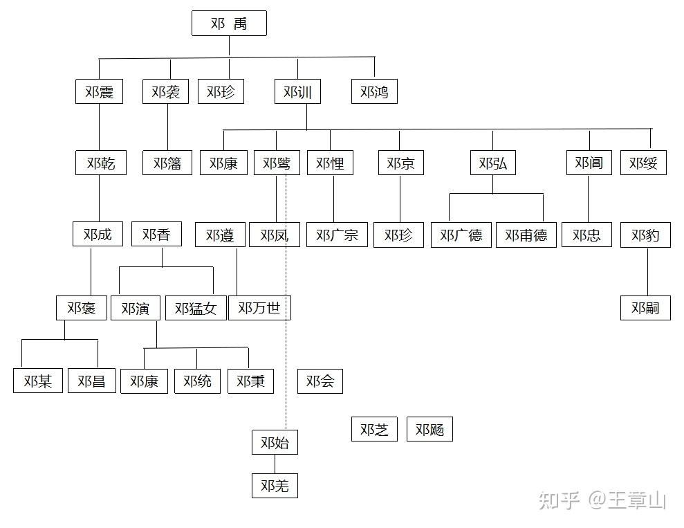 从邓禹到邓飏 南阳邓氏的百年发展