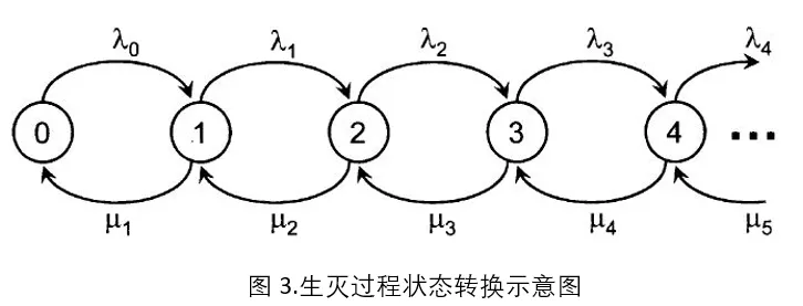 OM | 浅谈排队论 OM | 浅谈排队论
