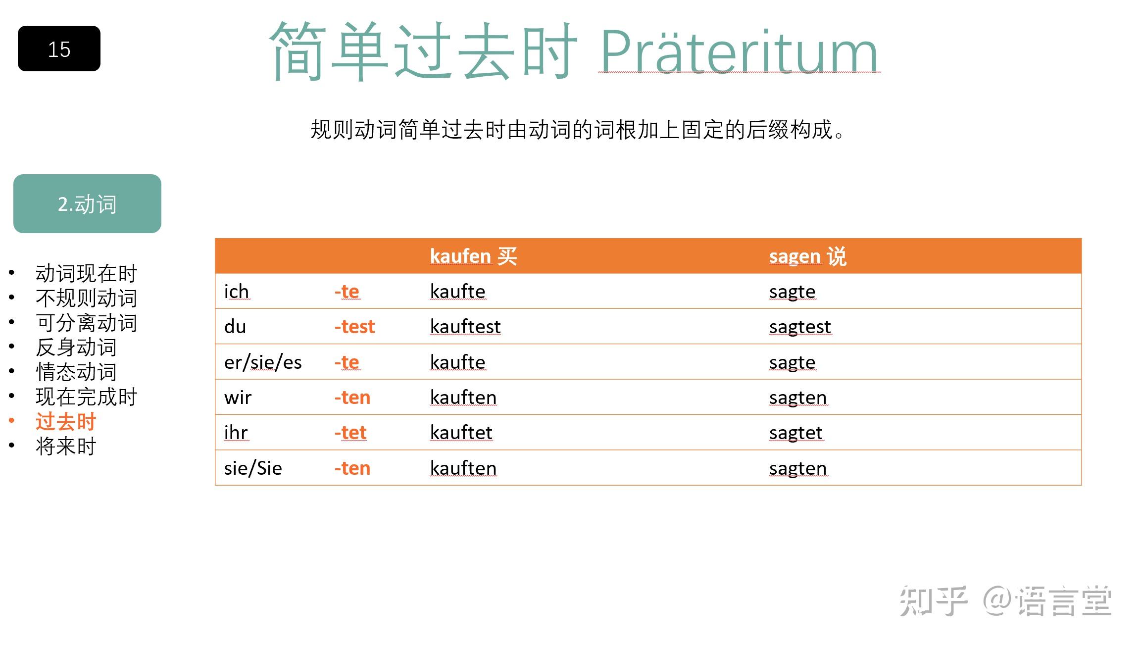 德語語法速成7簡單過去時