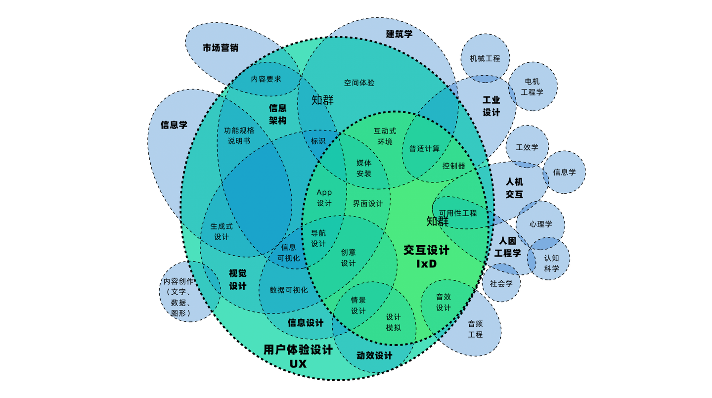 如何从零开始成为 UI 设计师/交互设计师?(4万字长文) - 知乎