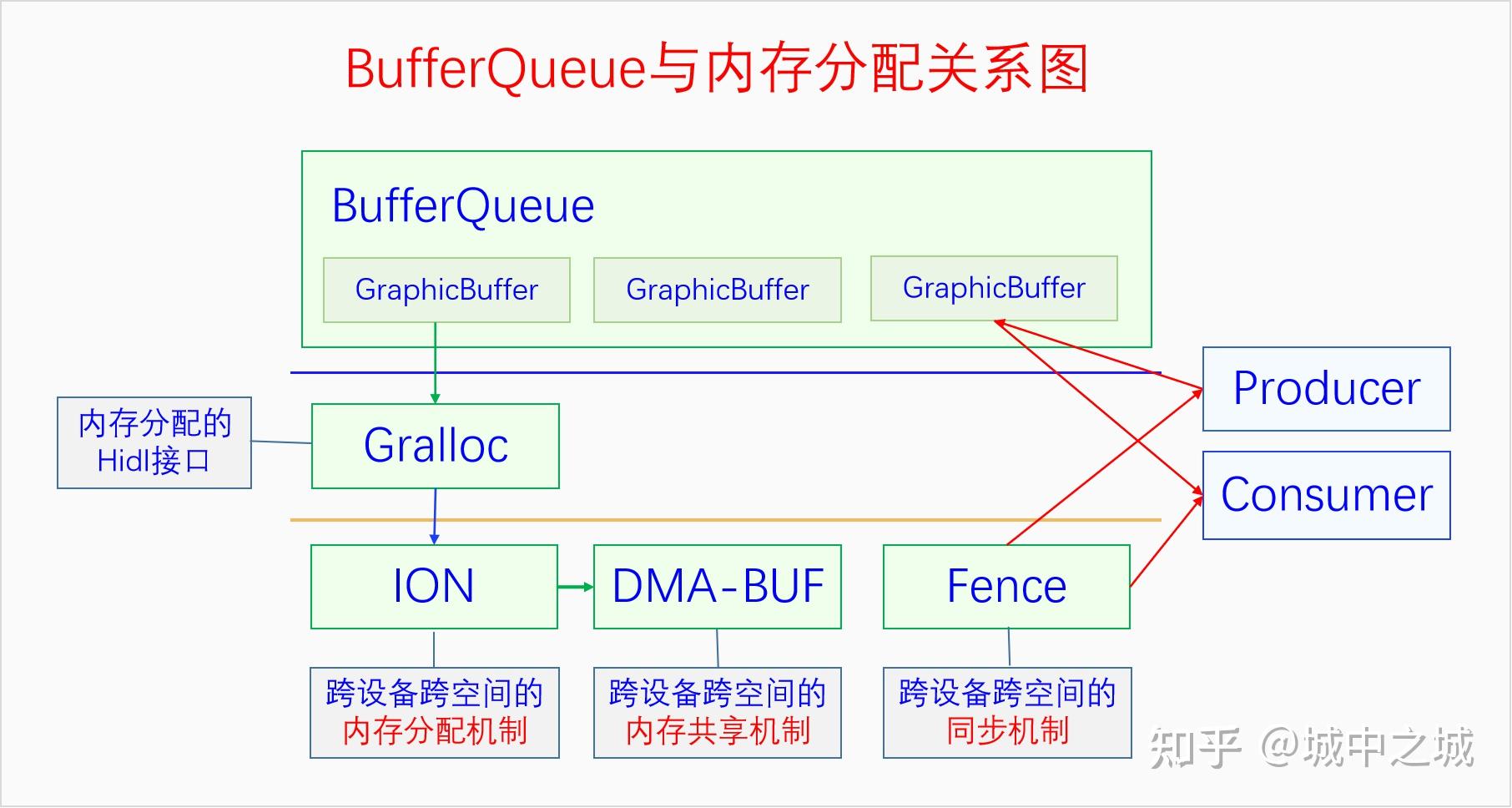 深入理解Android图形系统(0.2) - 知乎