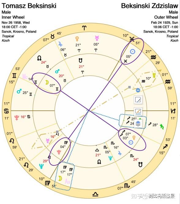 比較盤分析親子關係貝克辛斯基的噩夢