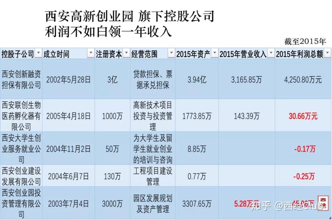 如何评价西安千亿国企人事调动,80后任董事?