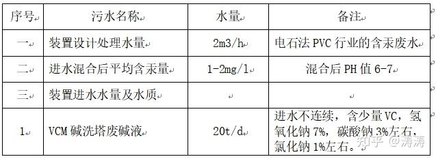 含汞废水处理工艺及除汞药剂推荐 - 知乎