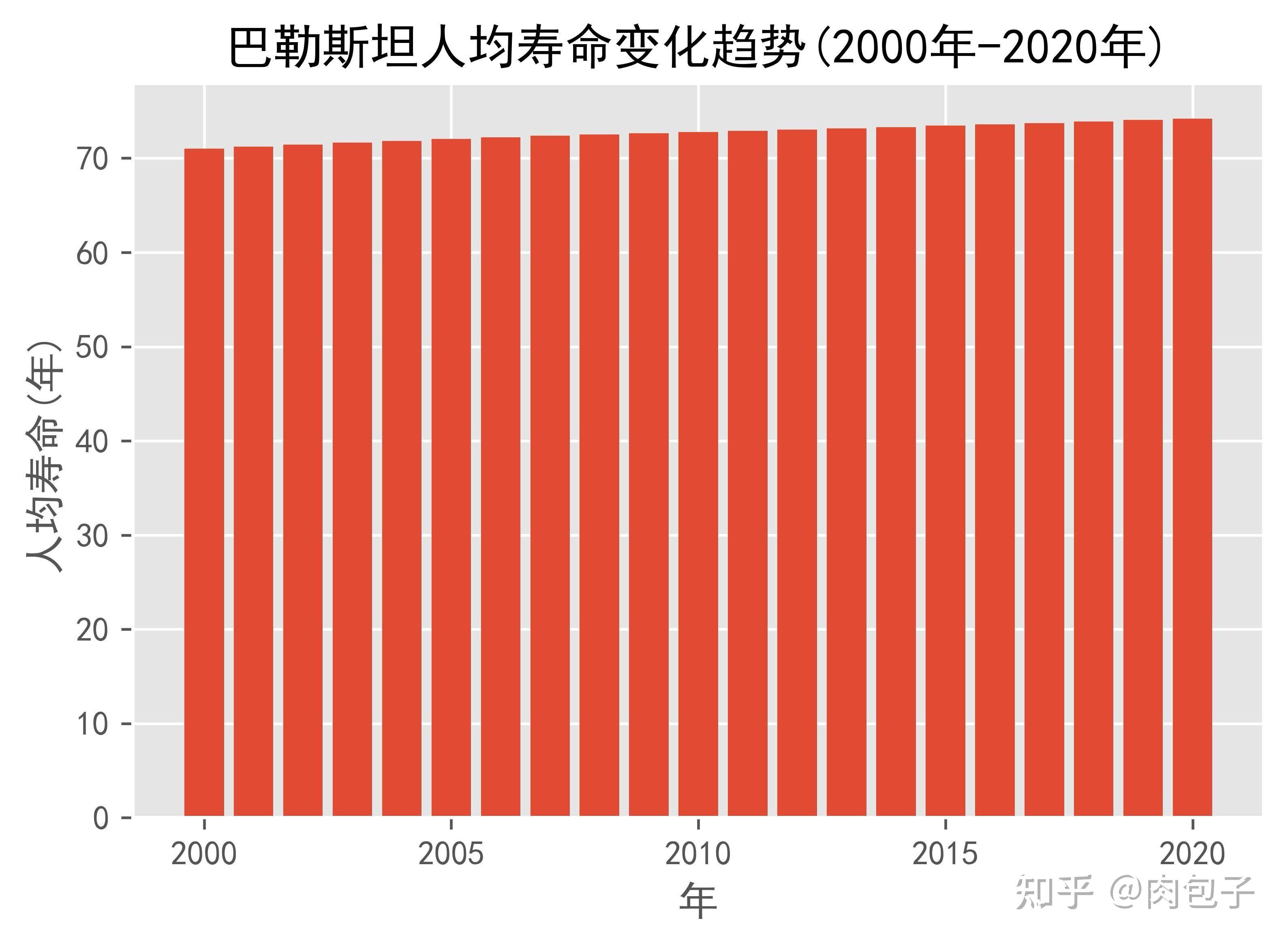 最近这十多年