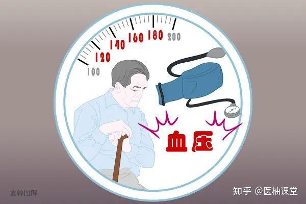 11张高血压科普图片,清晰明了,简单易懂! - 知乎
