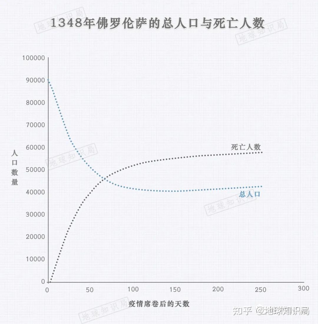 欧洲黑死病历史图片