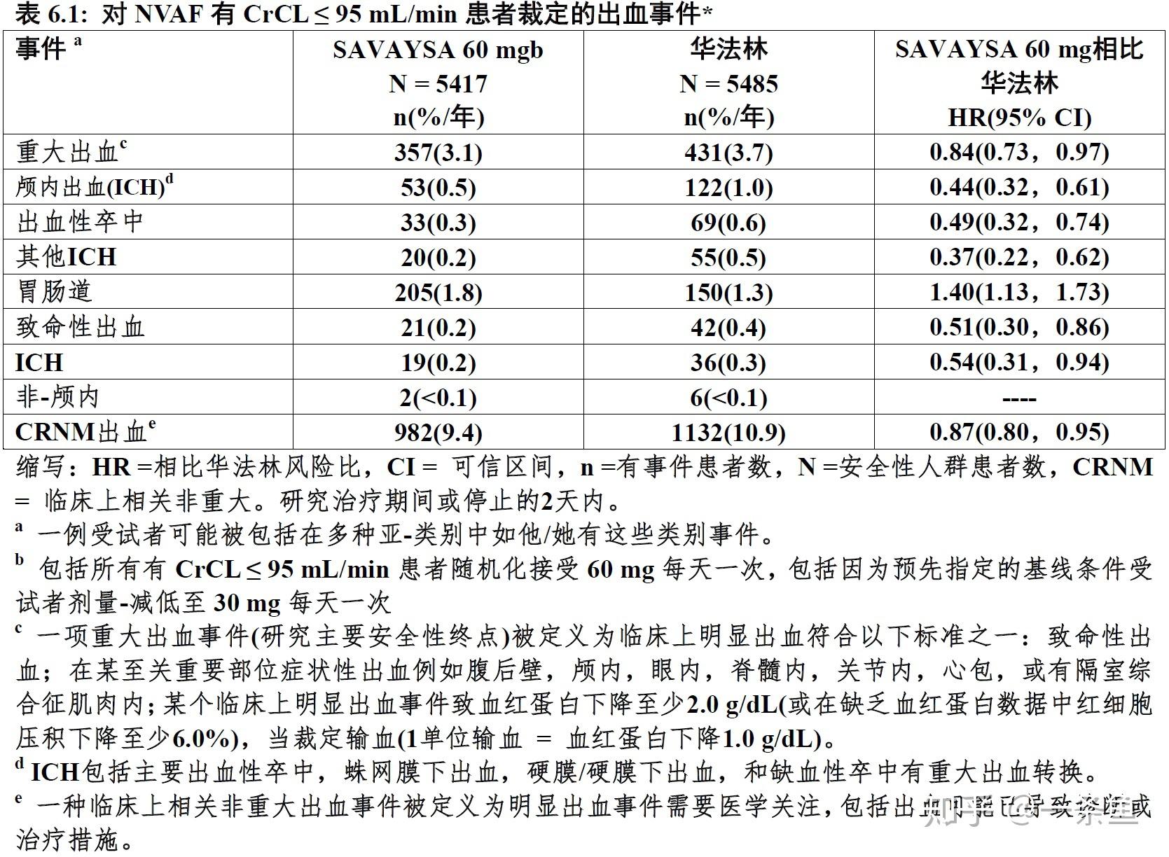 依度沙班说明书图片