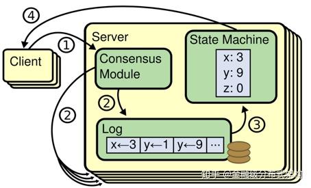 详解蚂蚁金服 SOFAJRaft | 生产级高性能 Java 实现 - 知乎