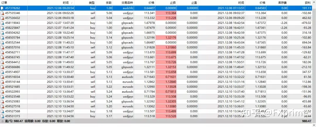 传奇动量交易系统持仓报告 — 第15期