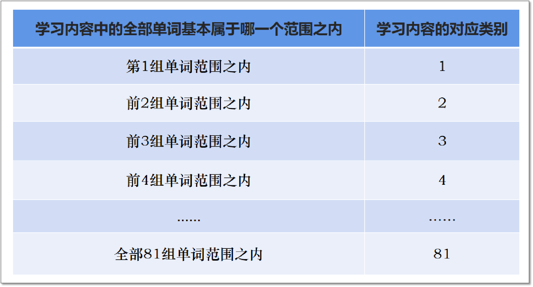 怎样实现克拉申提出的i1可理解性输入
