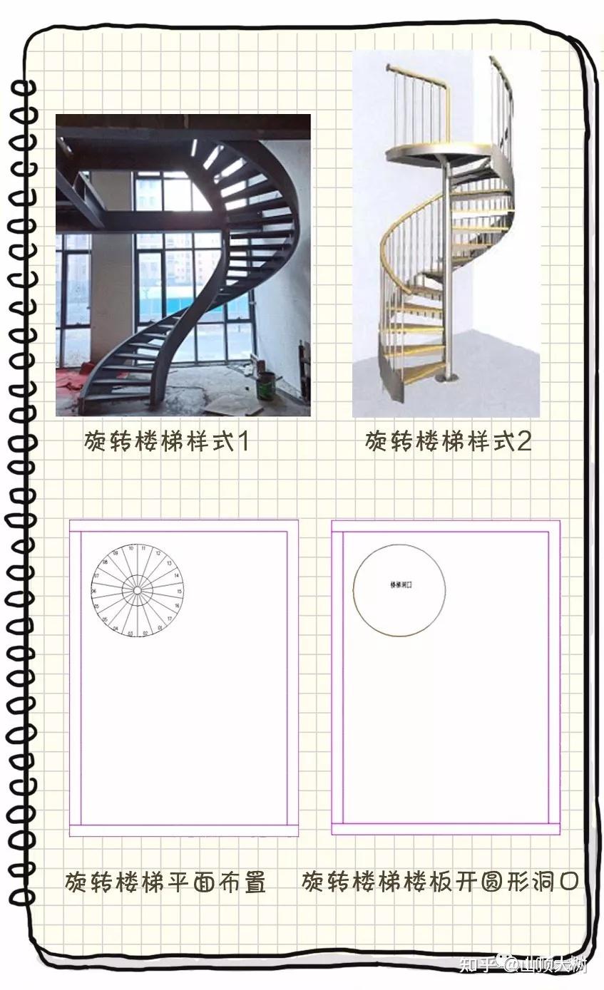 别墅或复式房屋新增楼梯问题