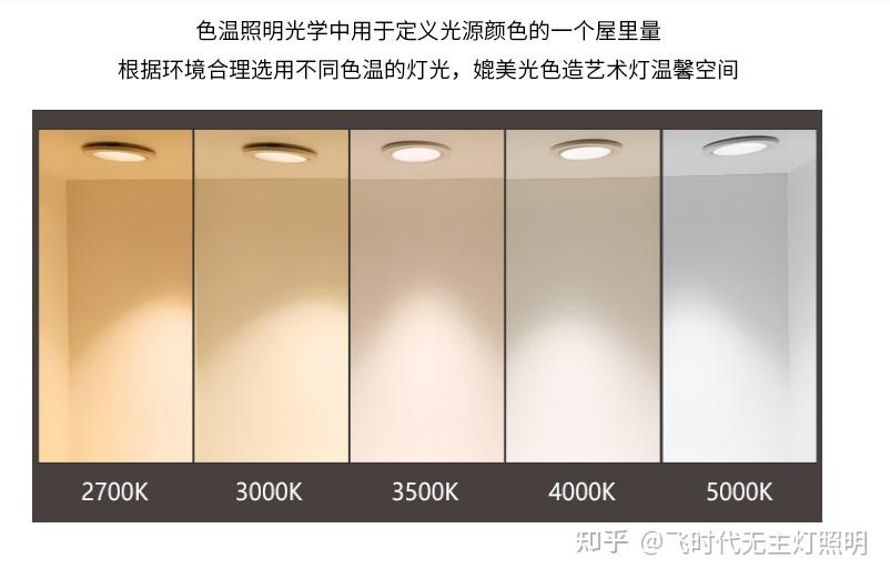 色温:一般家用呢都是选择3000k(暖光)3500k(暖白)4000(中性光)射灯是