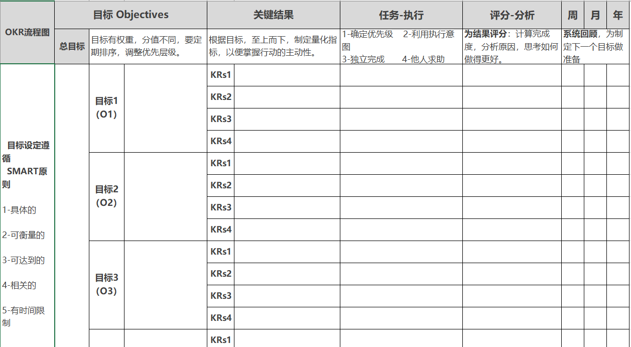 字节跳动okr资料大全集2okr工具制度表格下