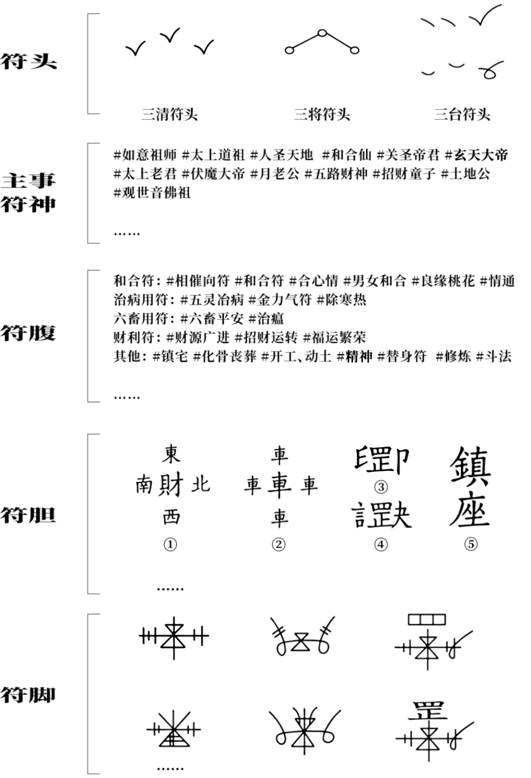 从一张符纸窥探中国汉字的流动 - 知乎