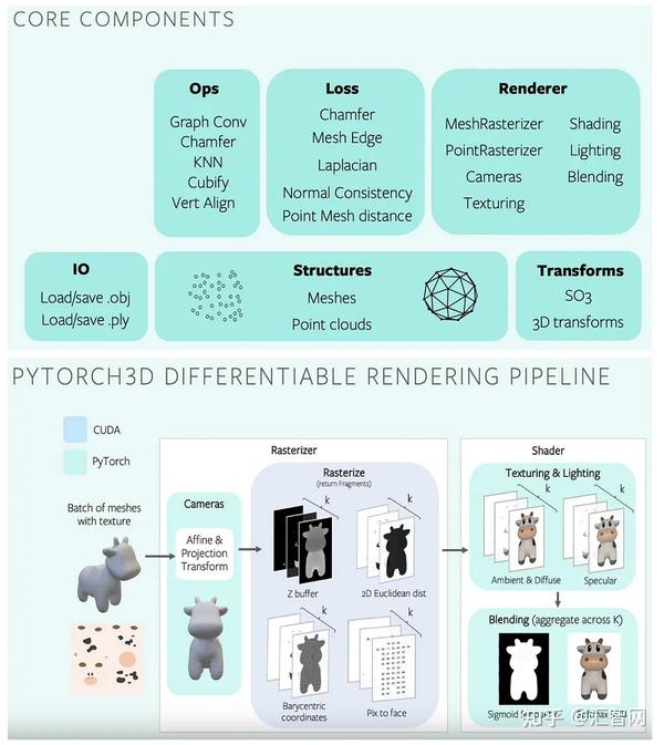 Pytorch3d obj 