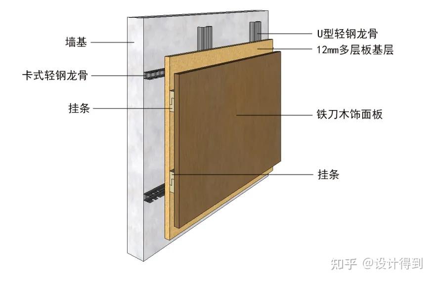 室内设计装饰材料066-新型木饰面——铁刀木,该如何使用?
