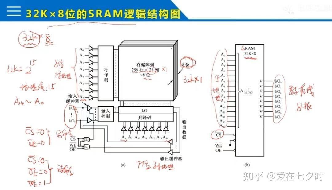 关于“随机存取存储器(RAM)”的基础知识详解; - 知乎