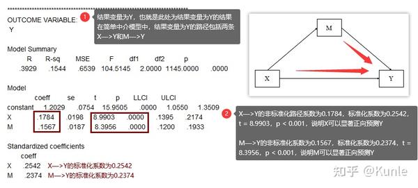 SPSS_Process—简单&平行&链式中介模型 - 知乎