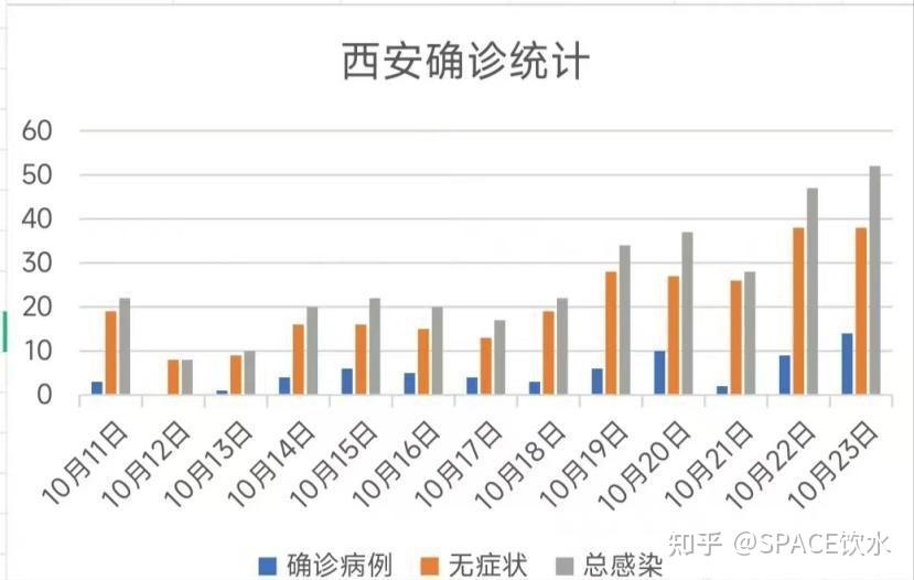 西安疫情最新曲线图图片