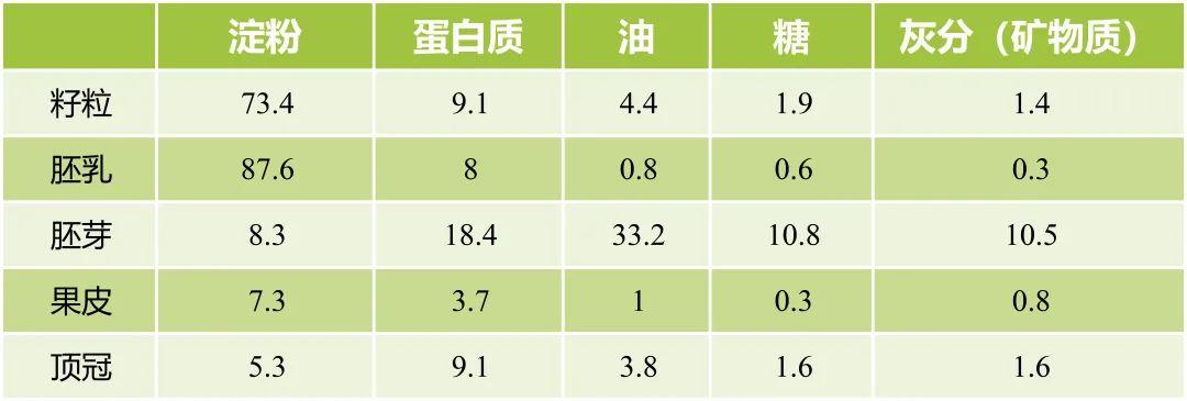 从Nature文章开始了解高蛋白基因 - 知乎