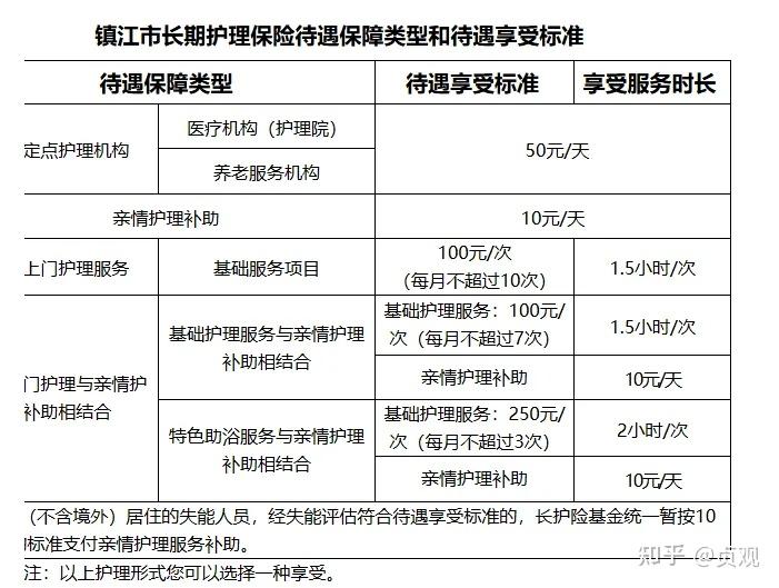 西安老年人助浴行业:前景很好,但第一批公司已倒闭