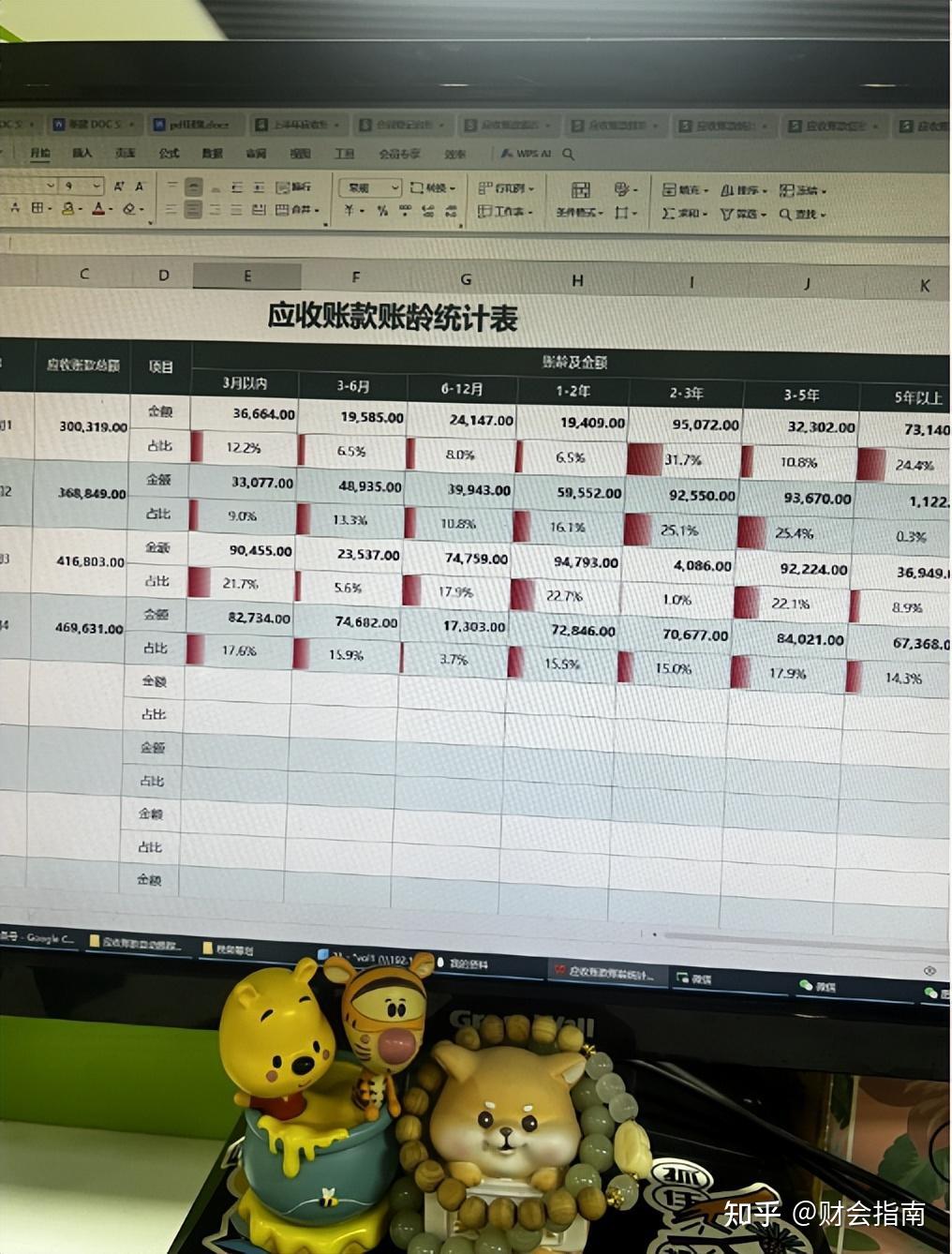 45套应收应付账款明细表模板(带公式) - 知乎