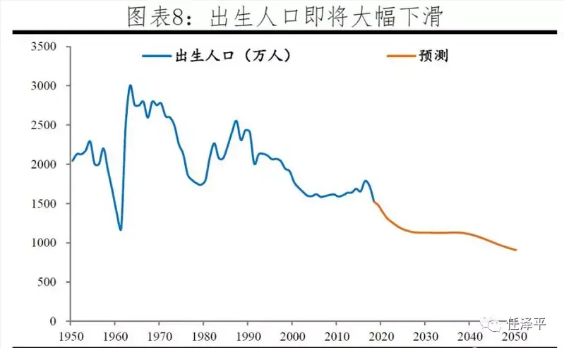 我国人口关键转折期_我国人口构成统计图(2)