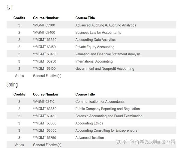 普渡大学会计硕士详细介绍- 知乎