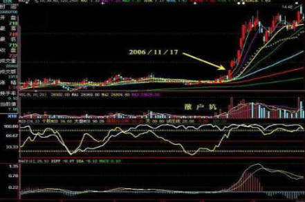 干货:密不外传的涨停板选股技巧—"双剑合璧",抓涨停势如破竹,再忙也