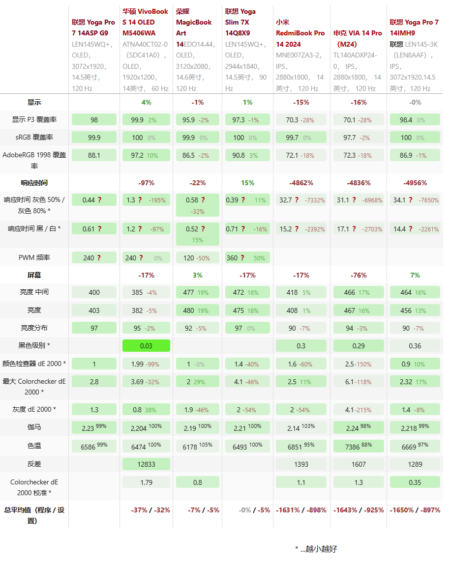 联想yoga11配置图片