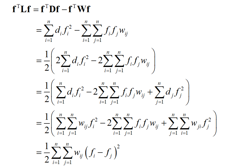 理解图的拉普拉斯矩阵