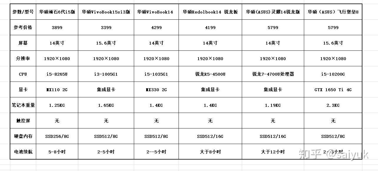 华硕笔记本电脑参数图片