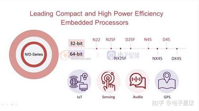 MCU，磁珠，单片机RTC以及逻辑选择器技术文章分享 - 知乎