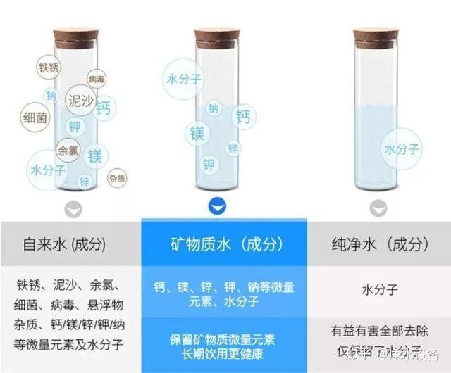 净水器排废水和不排废水有什么区别哪种更适合家庭用