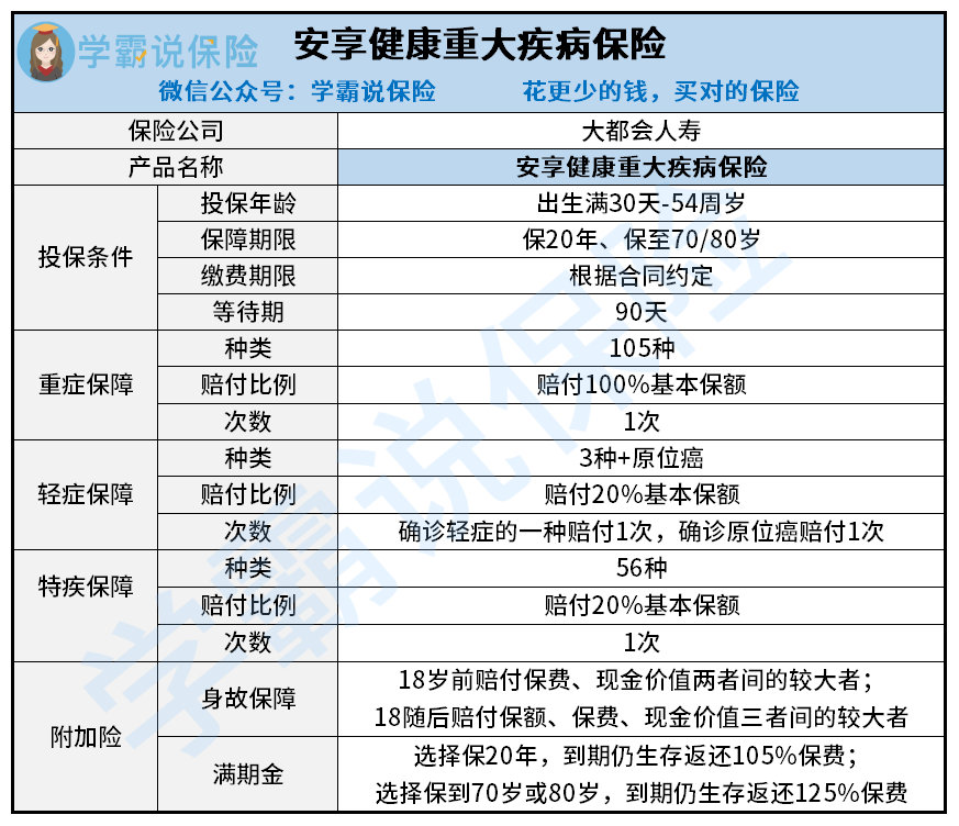 大都會人壽安享健康重大疾病保險保障怎麼樣值不值得入手