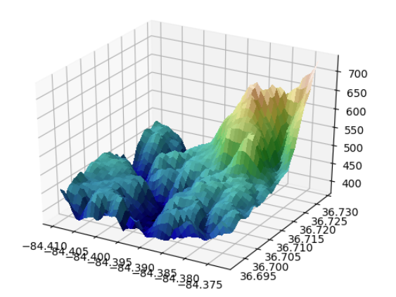 python竟能绘制出如此炫酷的三维图 - 知乎