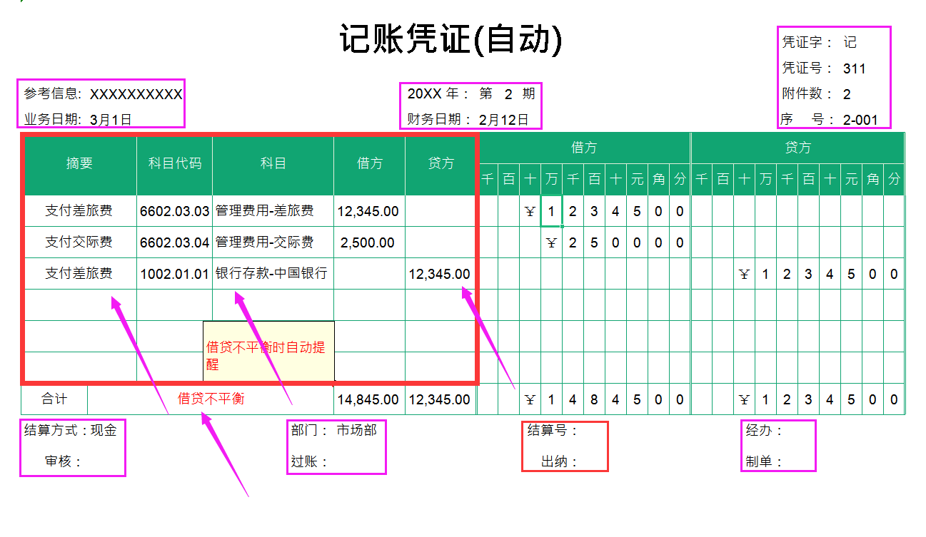 記賬憑證的編制與審核會計按照原始憑證編制記賬憑證的時候,一定要